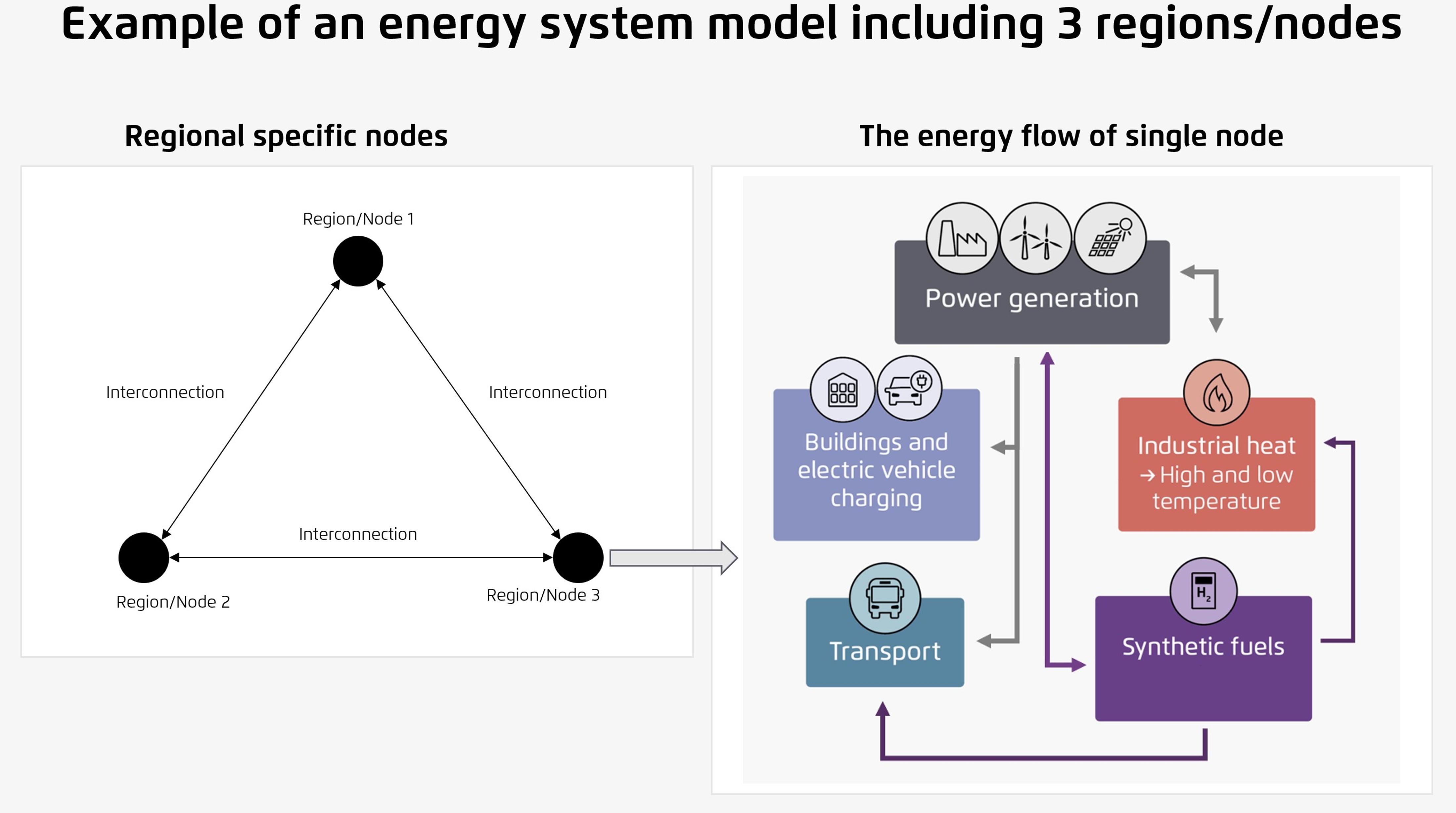 PyPSA-SPICE_single_node_energy_flow